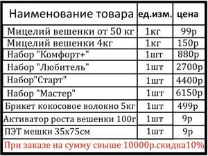 Набор для выращивания вешенки 